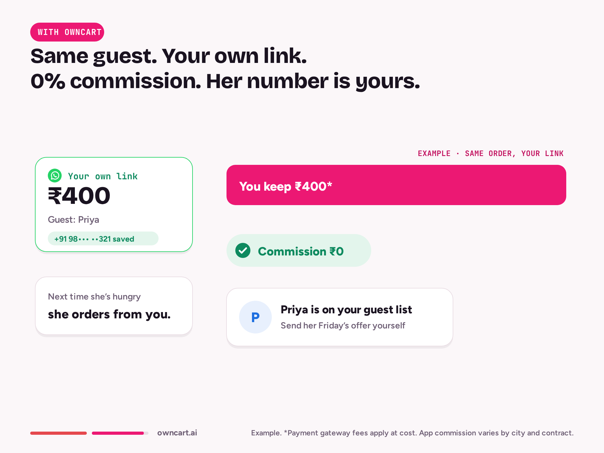 Watch the commission leak — with OwnCart