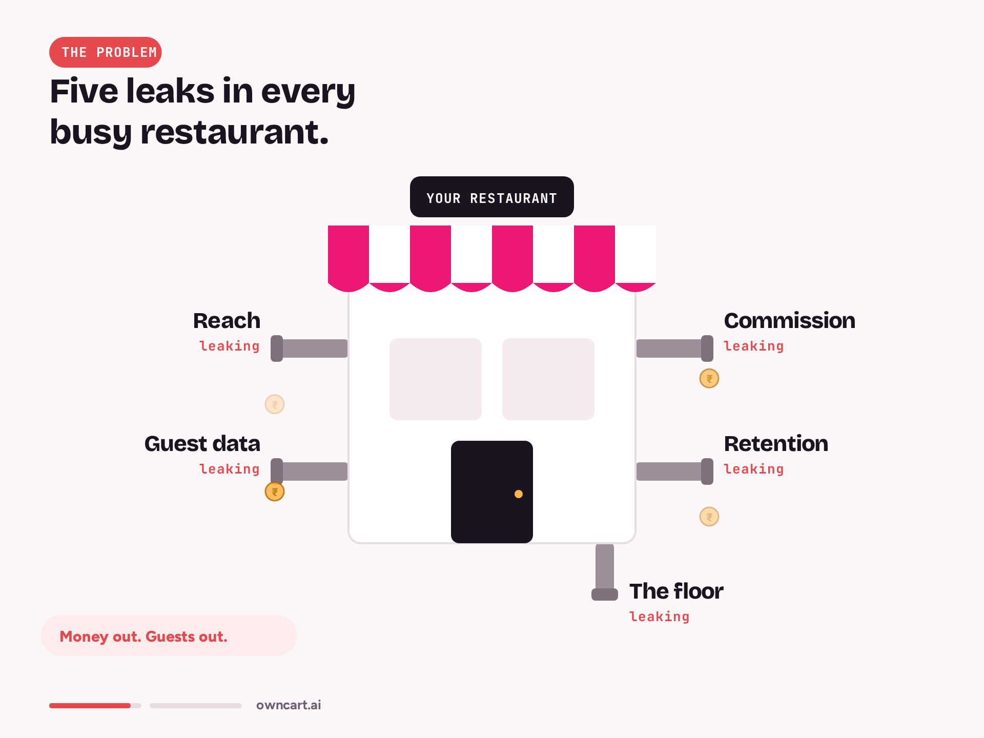 Watch the five leaks — the problem