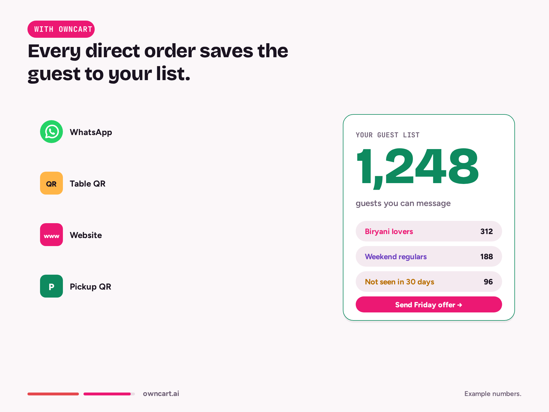 Watch guest data — with OwnCart