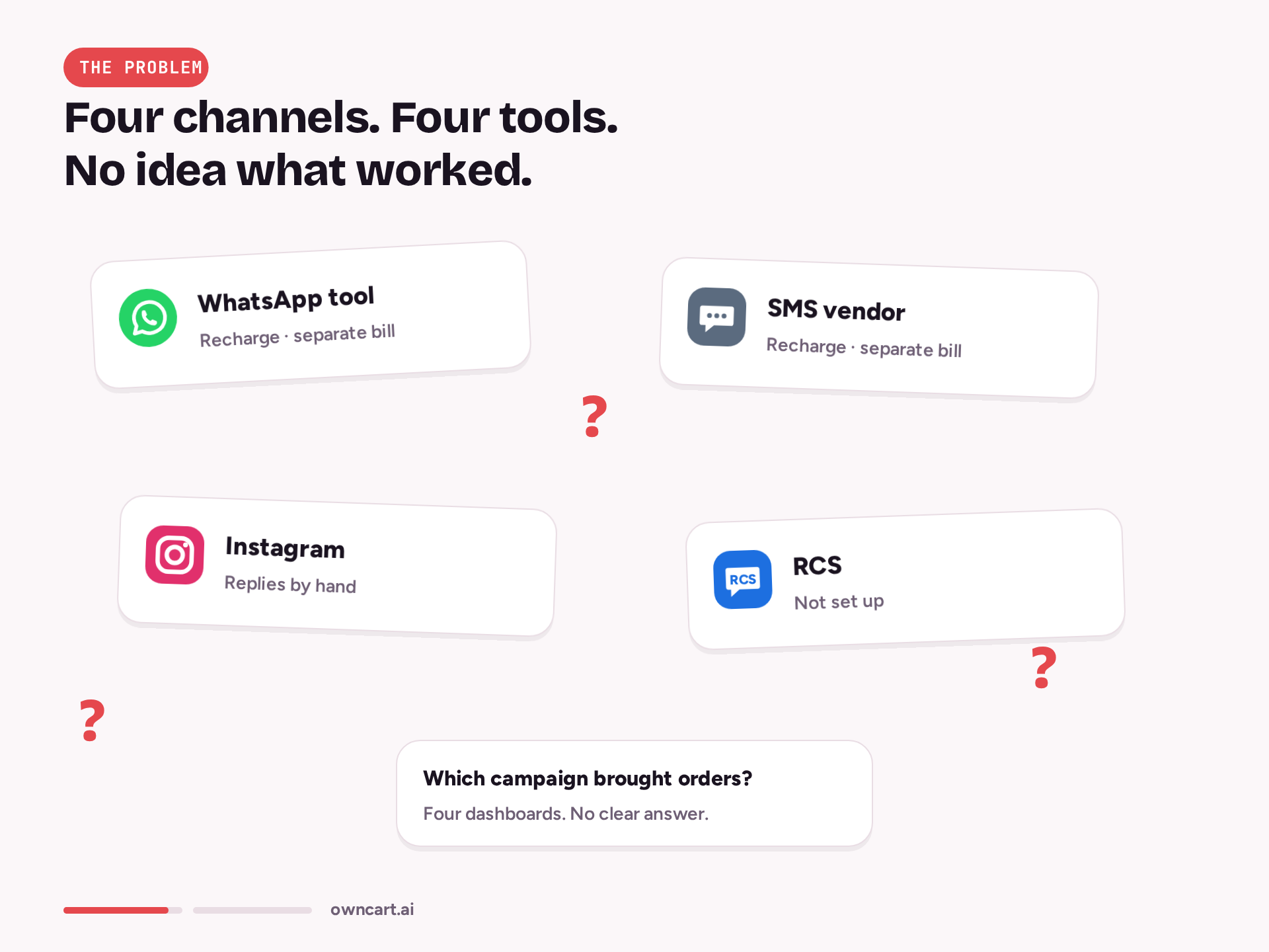 Watch one wallet — the problem