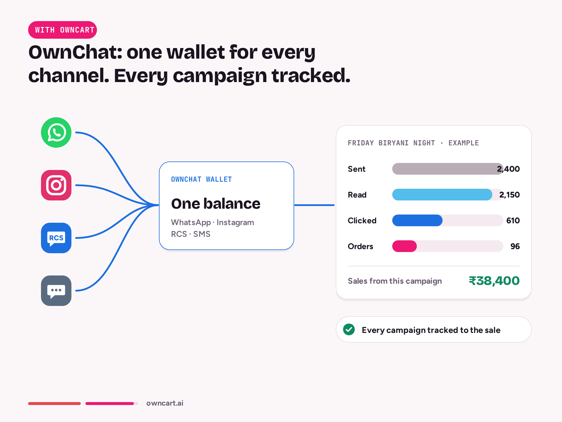 Watch one wallet — with OwnCart
