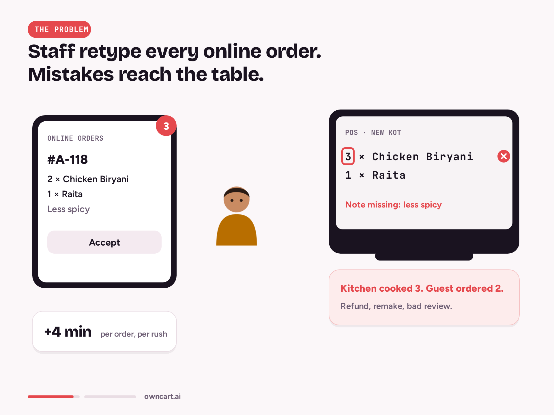 Watch auto KOT — the problem