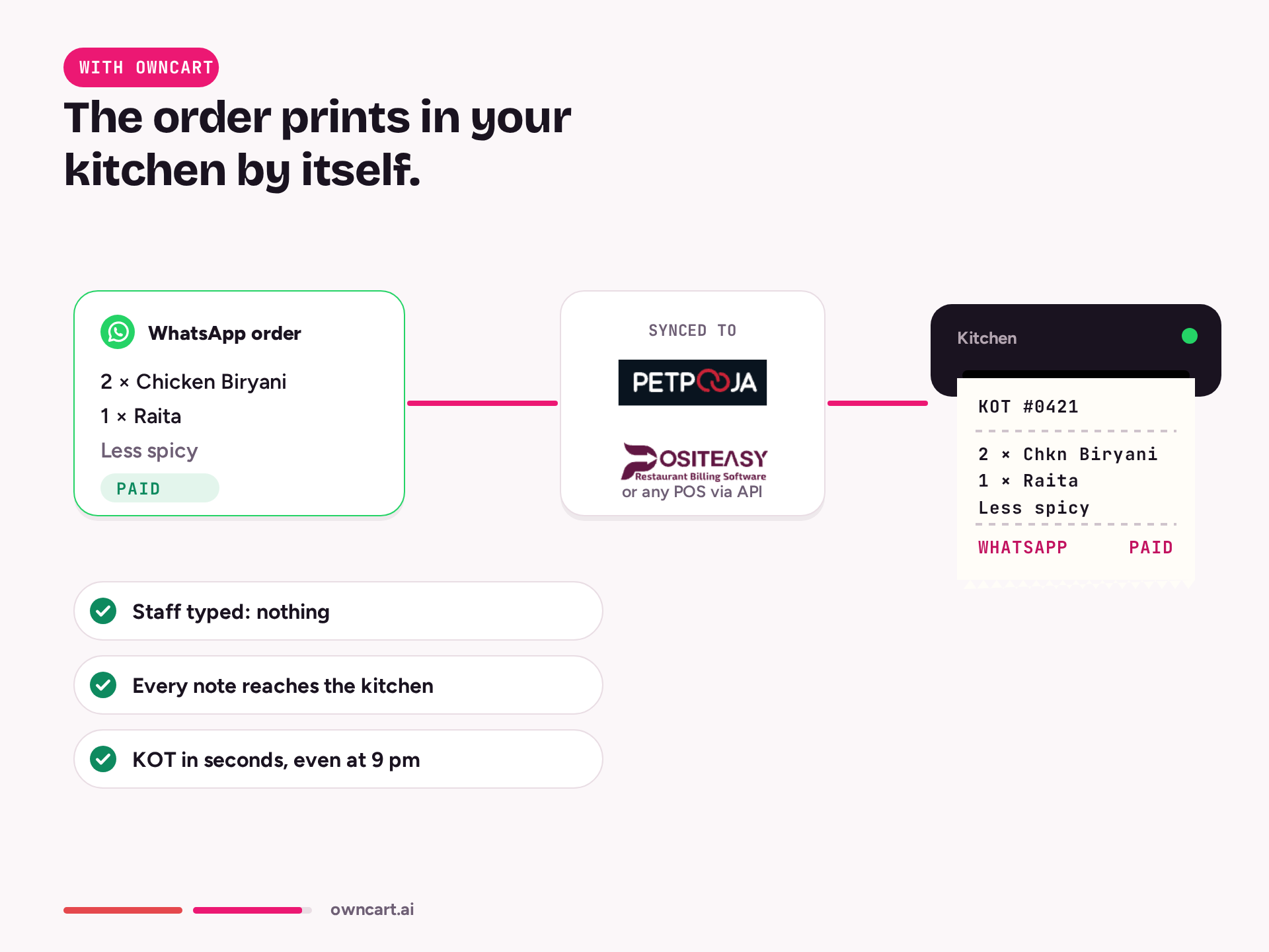 Watch auto KOT — with OwnCart