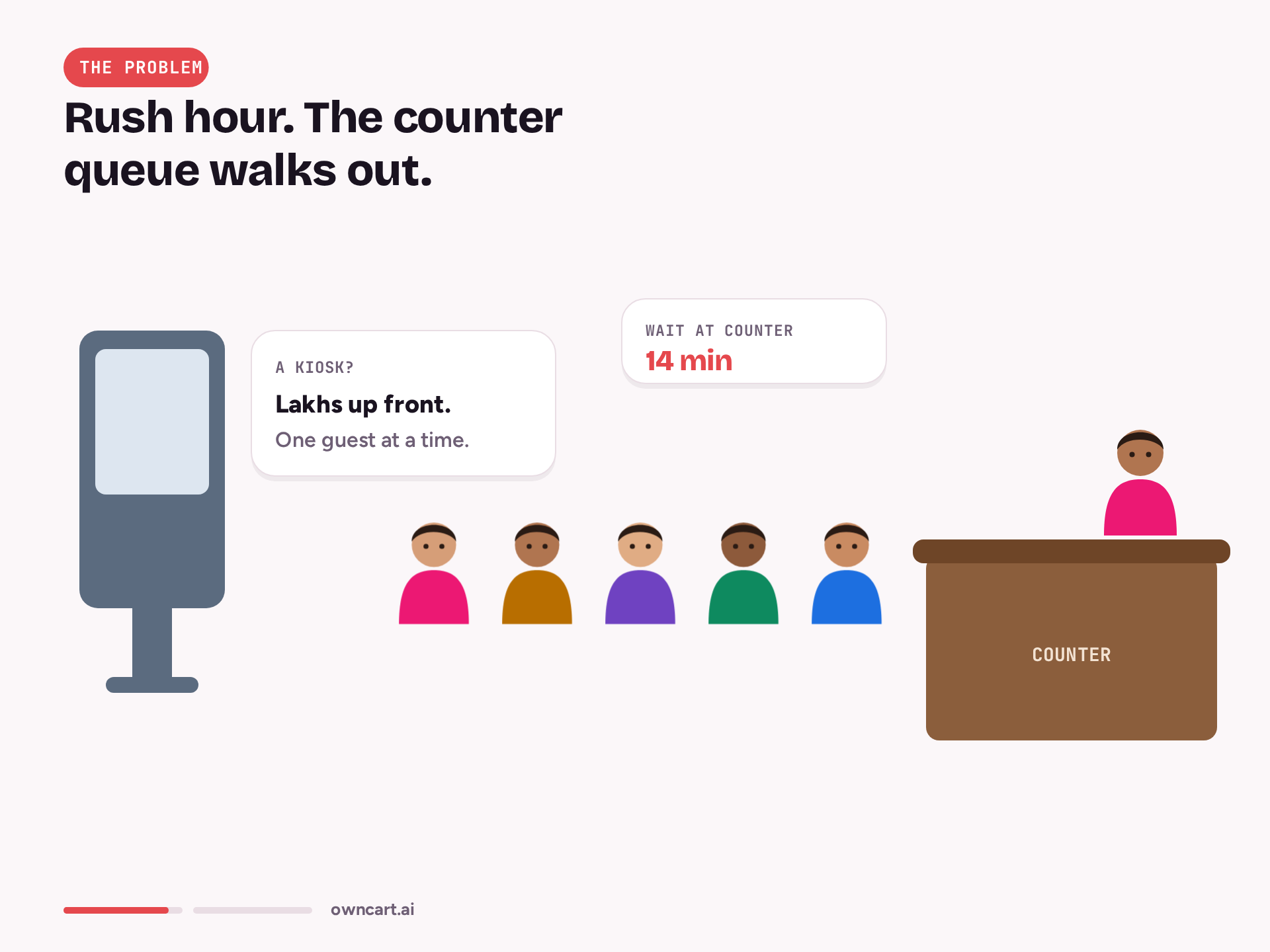 Watch pickup QR vs queue — the problem
