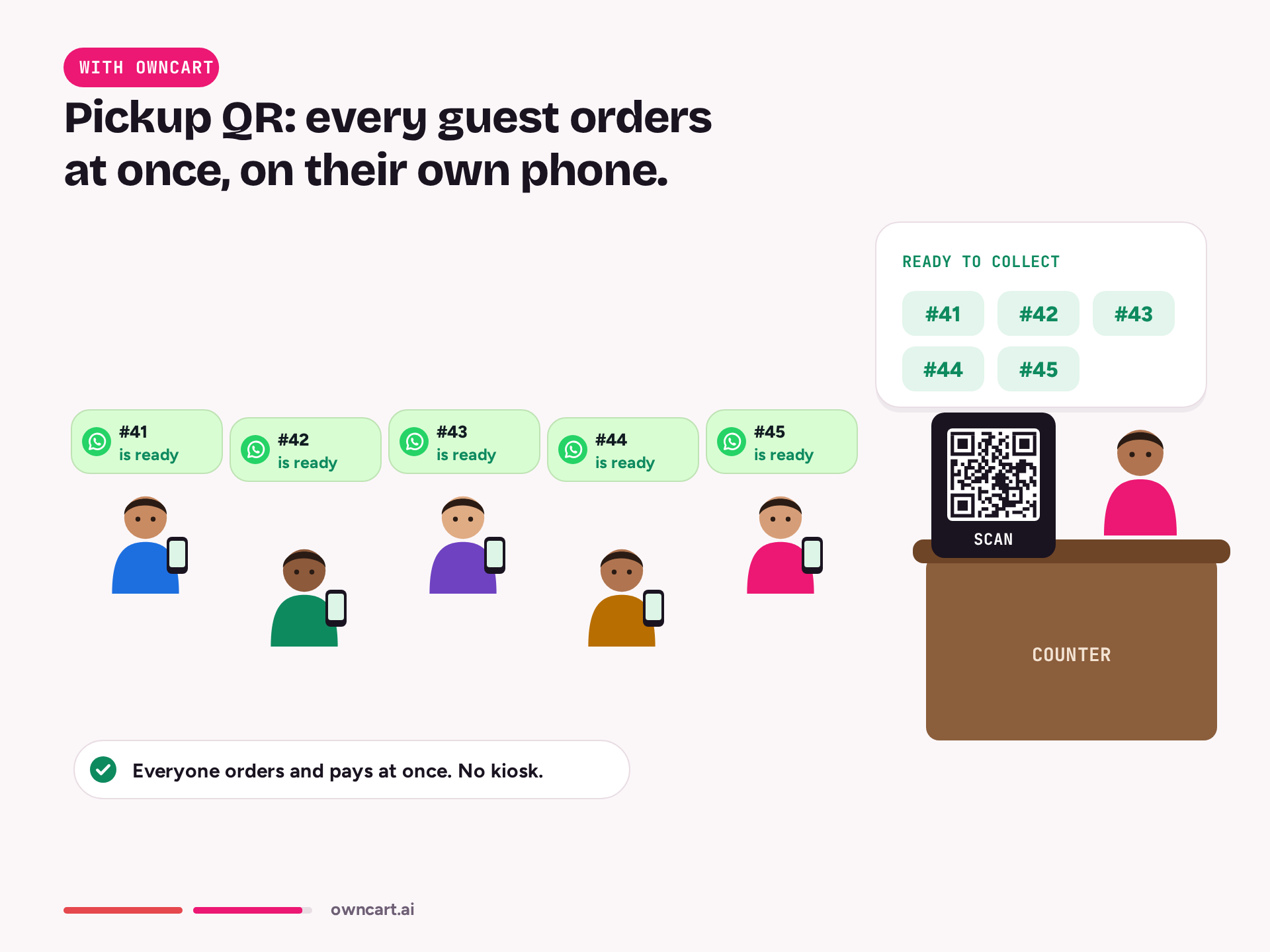 Watch pickup QR vs queue — with OwnCart
