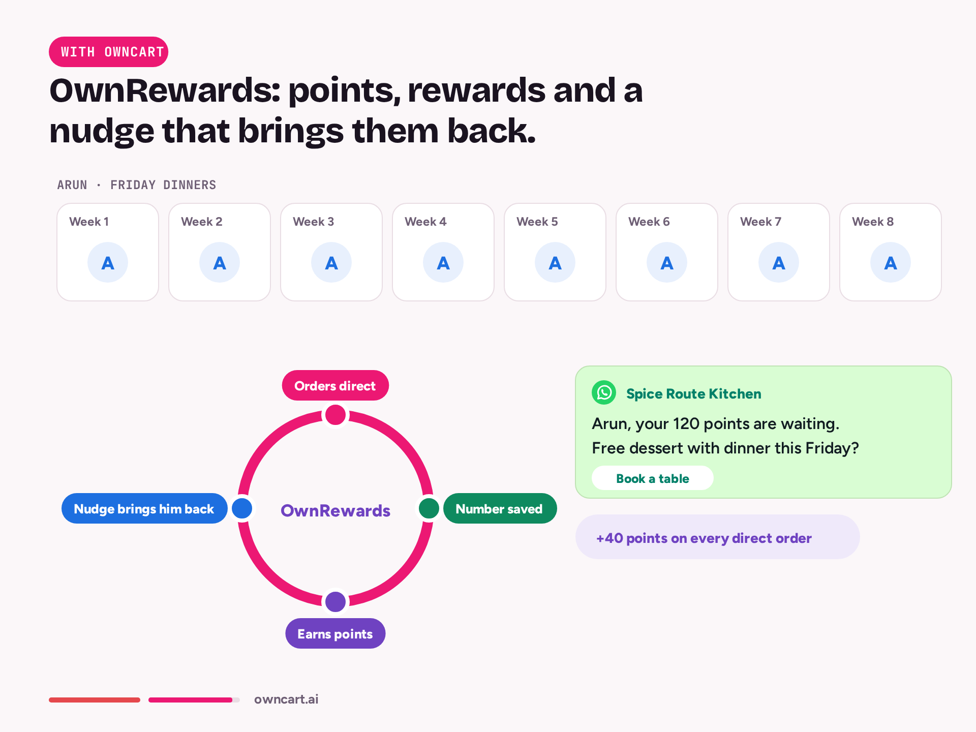 Watch regulars return — with OwnCart