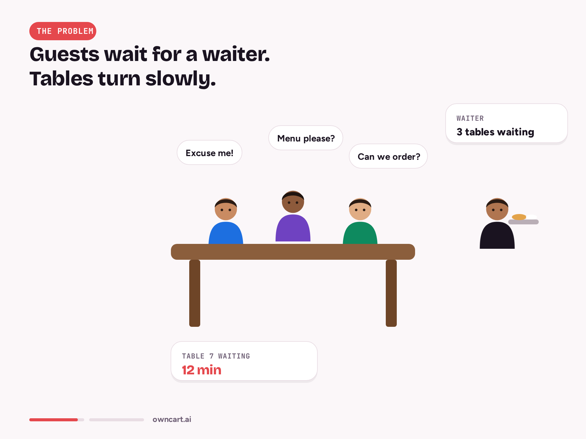 Watch table QR — the problem