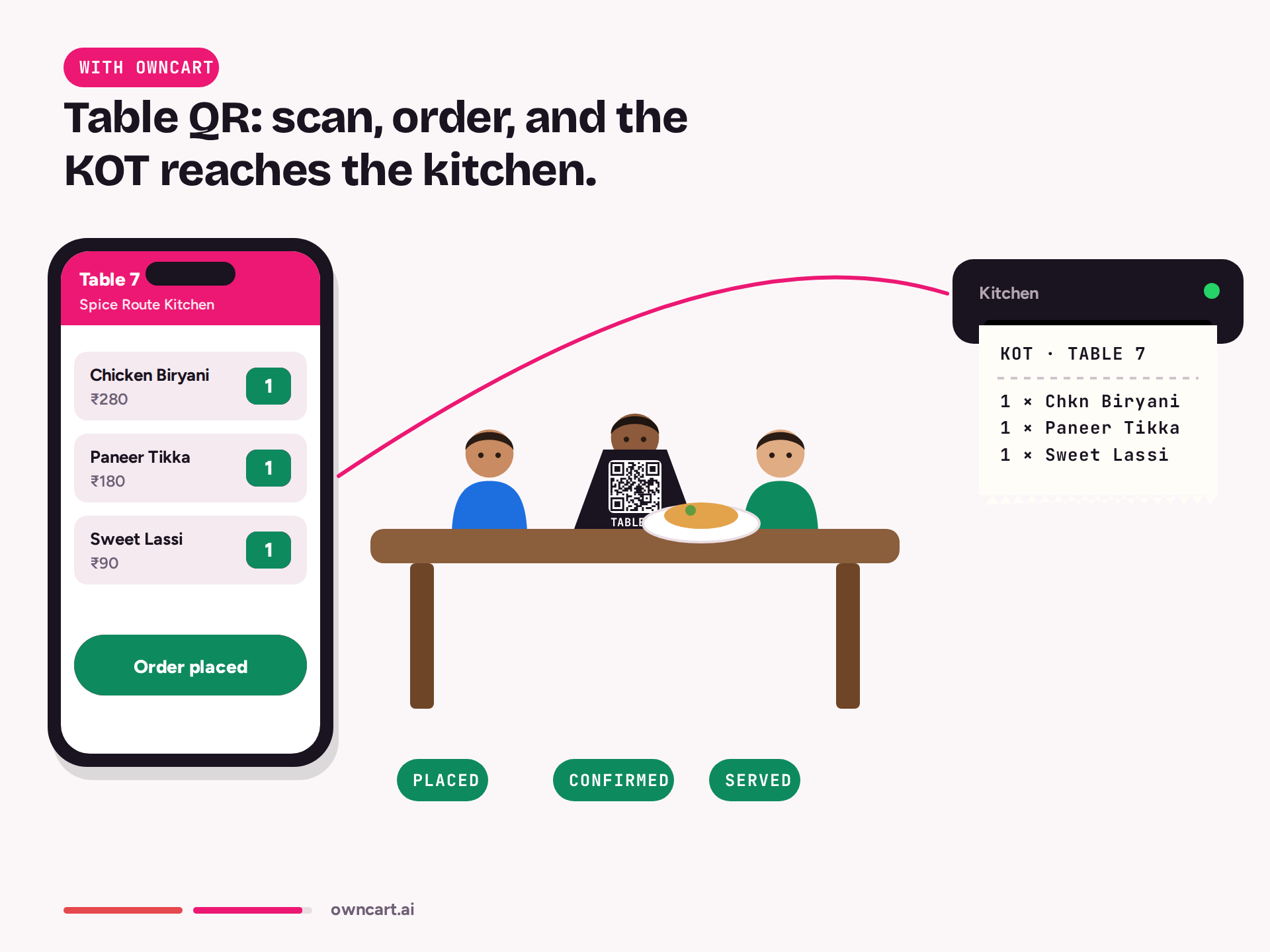 Watch table QR — with OwnCart
