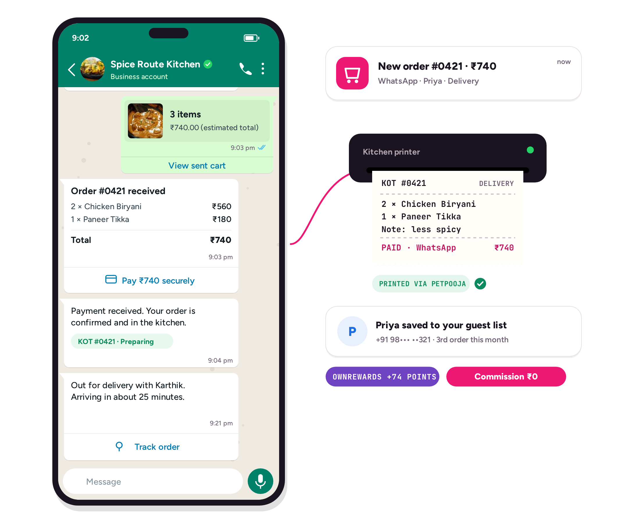 WhatsApp order flow still